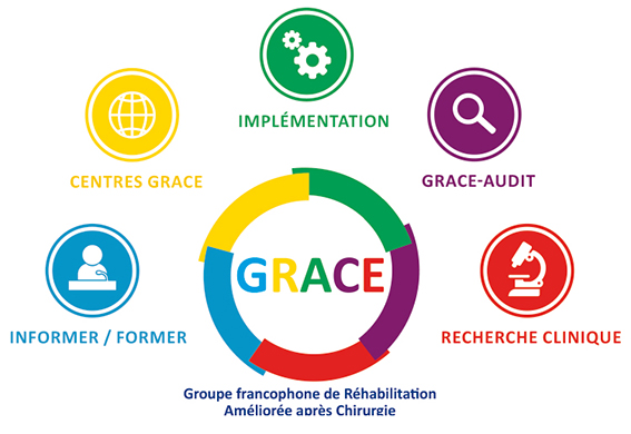 Actions de GRACE